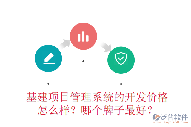 基建項目管理系統(tǒng)的開發(fā)價格怎么樣？哪個牌子最好？