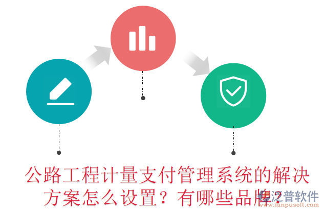 公路工程計(jì)量支付管理系統(tǒng)的解決方案怎么設(shè)置？有哪些品牌？