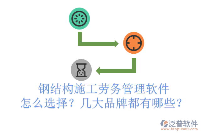 鋼結構施工勞務管理軟件怎么選擇？幾大品牌都有哪些？