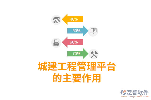 城建工程管理平臺(tái)的主要作用