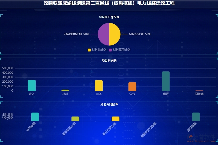 企業(yè)微信工程項(xiàng)目管理軟件包括哪些模塊