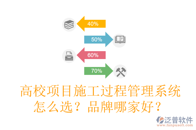 高校項目施工過程管理系統(tǒng)怎么選？品牌哪家好？