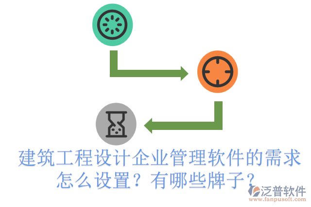 建筑工程設(shè)計(jì)企業(yè)管理軟件的需求怎么設(shè)置？有哪些牌子？