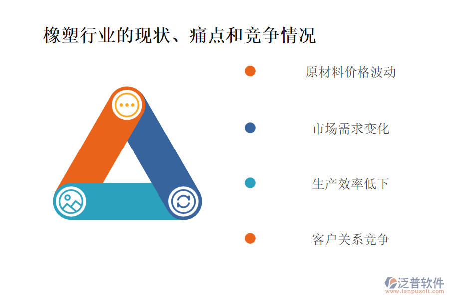 橡塑行業(yè)的現(xiàn)狀、痛點和競爭情況