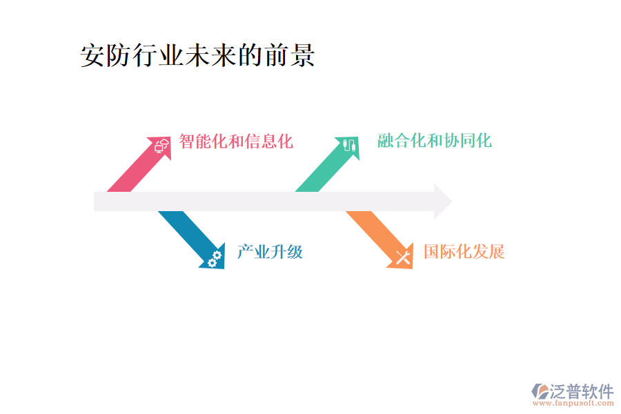 安防行業(yè)未來(lái)的前景及痛點(diǎn)