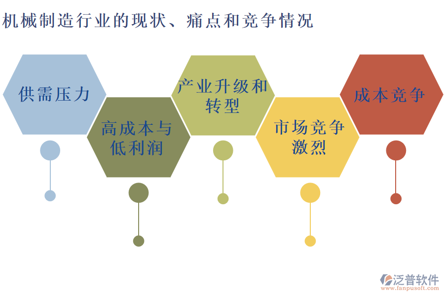機(jī)械制造行業(yè)的現(xiàn)狀、痛點和競爭情況