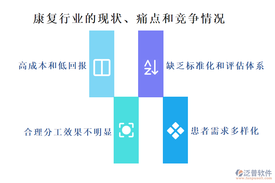 康復(fù)行業(yè)的現(xiàn)狀、痛點(diǎn)和競(jìng)爭(zhēng)情況