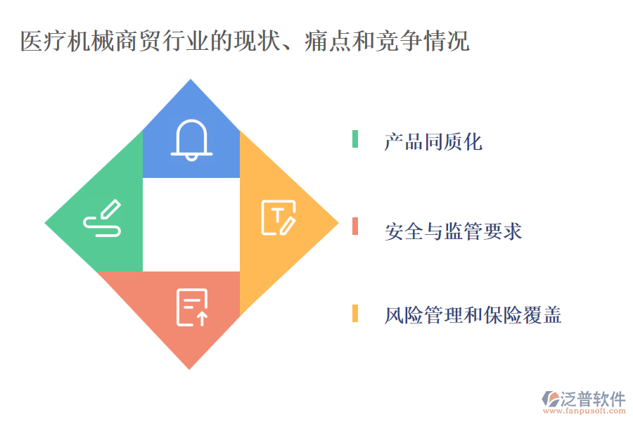 醫(yī)療機(jī)械商貿(mào)行業(yè)的現(xiàn)狀、痛點(diǎn)和競(jìng)爭(zhēng)情況