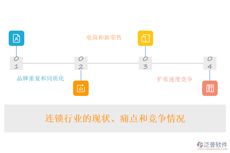 連鎖行業(yè)的現(xiàn)狀、痛點(diǎn)和競(jìng)爭(zhēng)情況