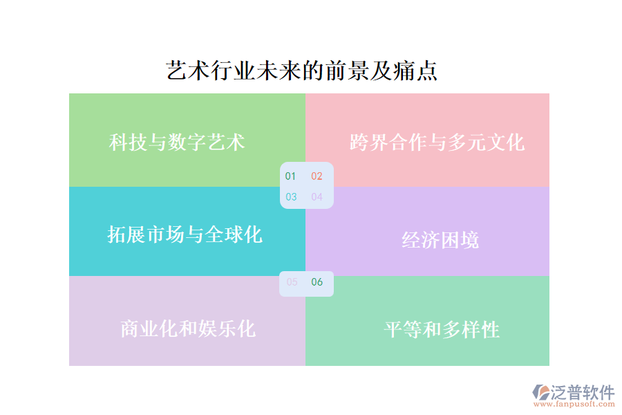 藝術(shù)行業(yè)未來的前景及痛點(diǎn)