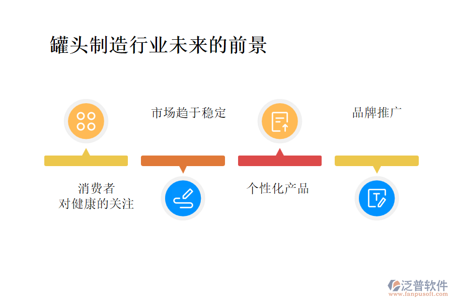 罐頭制造行業(yè)未來的前景及痛點