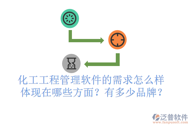 化工工程管理軟件的需求怎么樣體現(xiàn)在哪些方面？有多少品牌？
