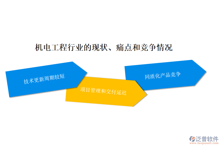 機(jī)電工程行業(yè)的現(xiàn)狀、痛點(diǎn)和競(jìng)爭(zhēng)情況