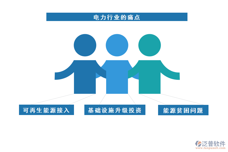 電力行業(yè)的現(xiàn)狀、痛點(diǎn)和競爭情況