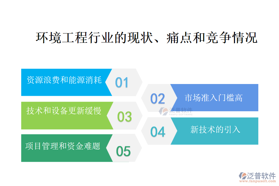 環(huán)境工程行業(yè)的現(xiàn)狀、痛點和競爭情況