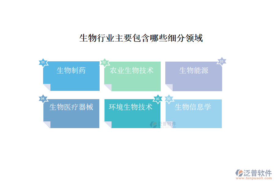 生物行業(yè)主要包含哪些細分領域