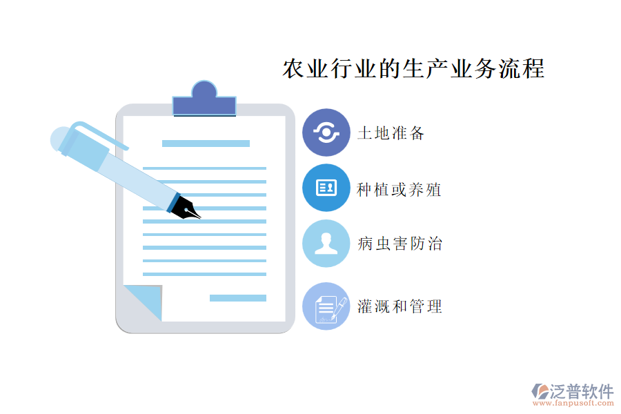 農(nóng)業(yè)行業(yè)的生產(chǎn)業(yè)務流程及營銷業(yè)務流程