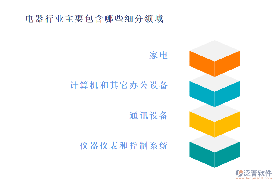 電器行業(yè)主要包含哪些細分領域