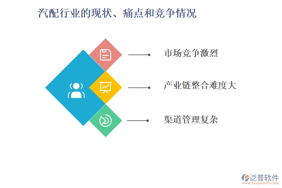 汽配行業(yè)的現(xiàn)狀、痛點(diǎn)和競(jìng)爭(zhēng)情況