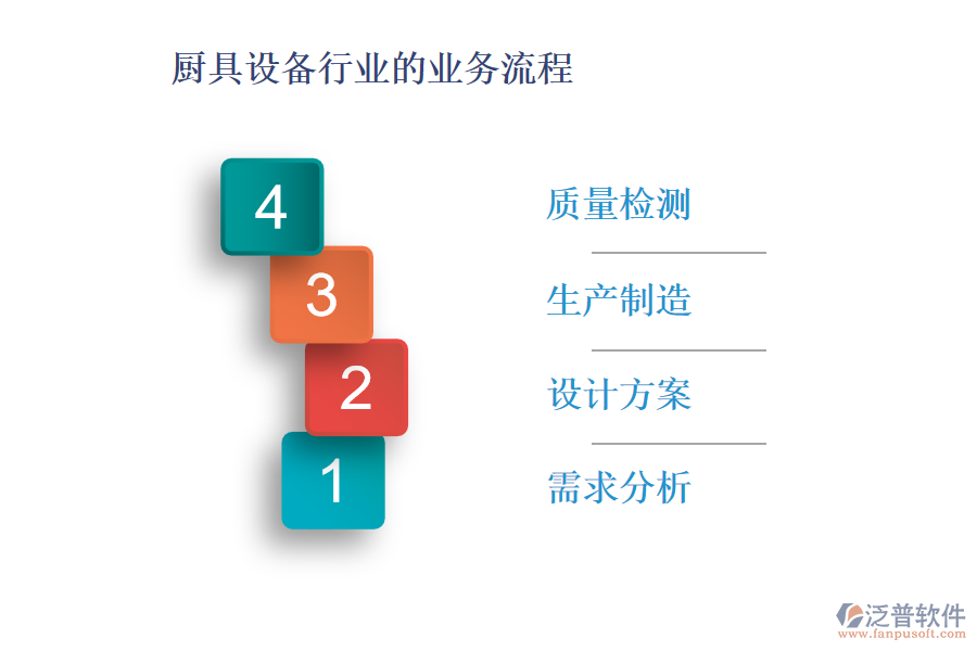 廚具設備行業(yè)的業(yè)務流程