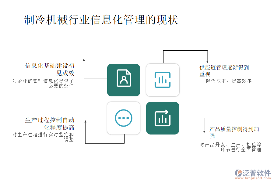 制冷機械行業(yè)信息化管理的現(xiàn)狀