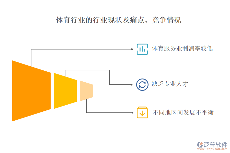 體育行業(yè)的行業(yè)現(xiàn)狀及痛點、競爭情況