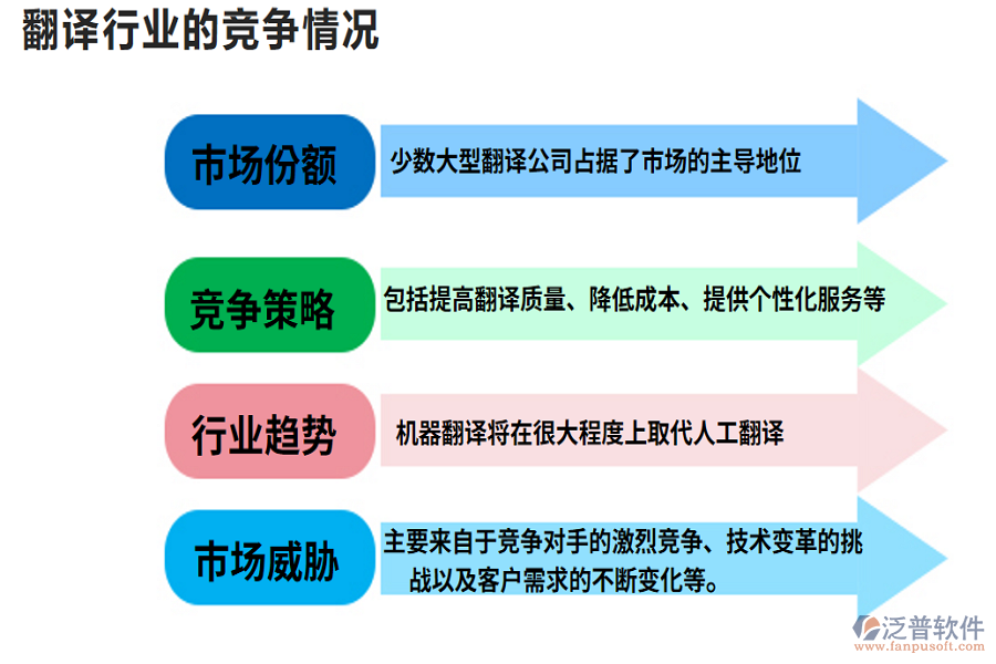 翻譯行業(yè)的現(xiàn)狀、痛點及競爭情況