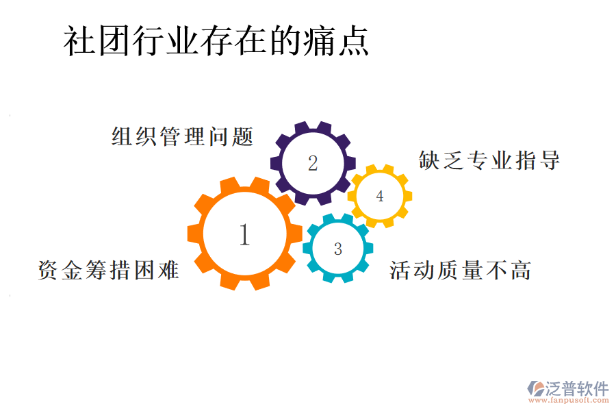 社團(tuán)行業(yè)存在的痛點