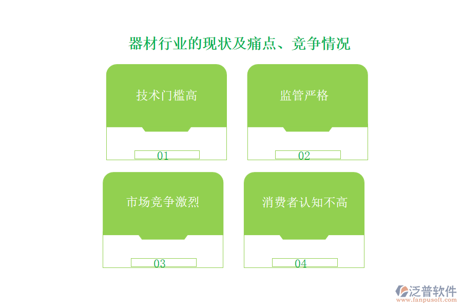 器材行業(yè)的現(xiàn)狀及痛點(diǎn)、競爭情況