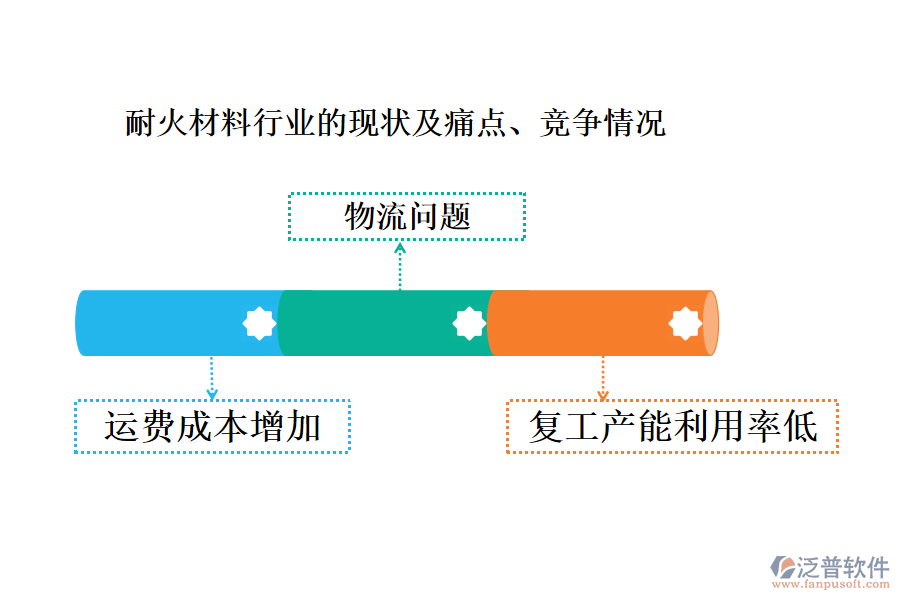 耐火材料行業(yè)的現(xiàn)狀及痛點(diǎn)、競爭情況