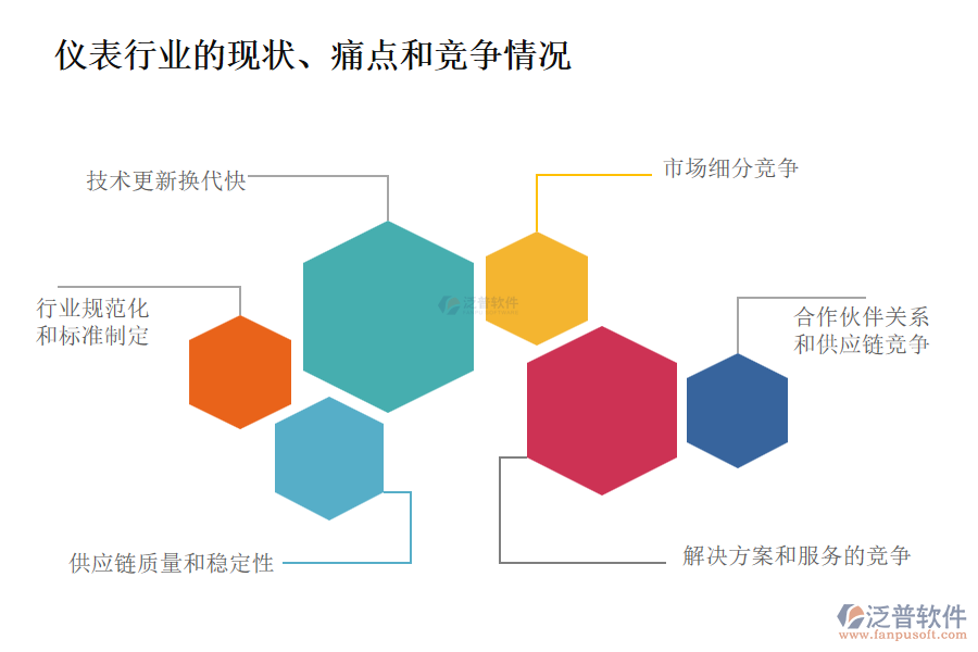 儀表行業(yè)的現(xiàn)狀、痛點(diǎn)和競(jìng)爭(zhēng)情況