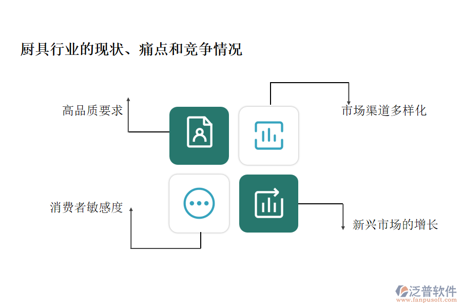 廚具行業(yè)的現(xiàn)狀、痛點(diǎn)和競爭情況