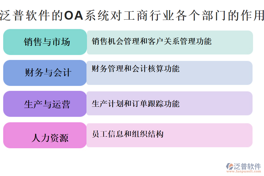 泛普軟件的OA系統(tǒng)對(duì)工商行業(yè)各個(gè)部門的作用