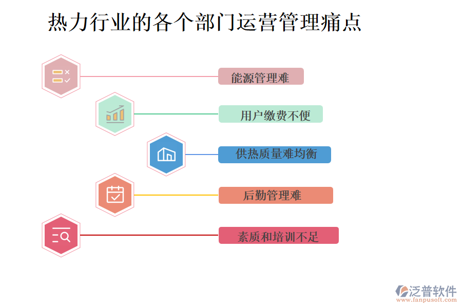 熱力行業(yè)的各個(gè)部門運(yùn)營(yíng)管理痛點(diǎn)