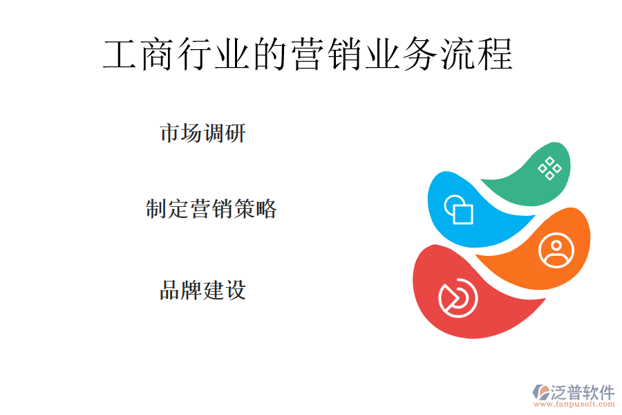 工商行業(yè)的營(yíng)銷業(yè)務(wù)流程