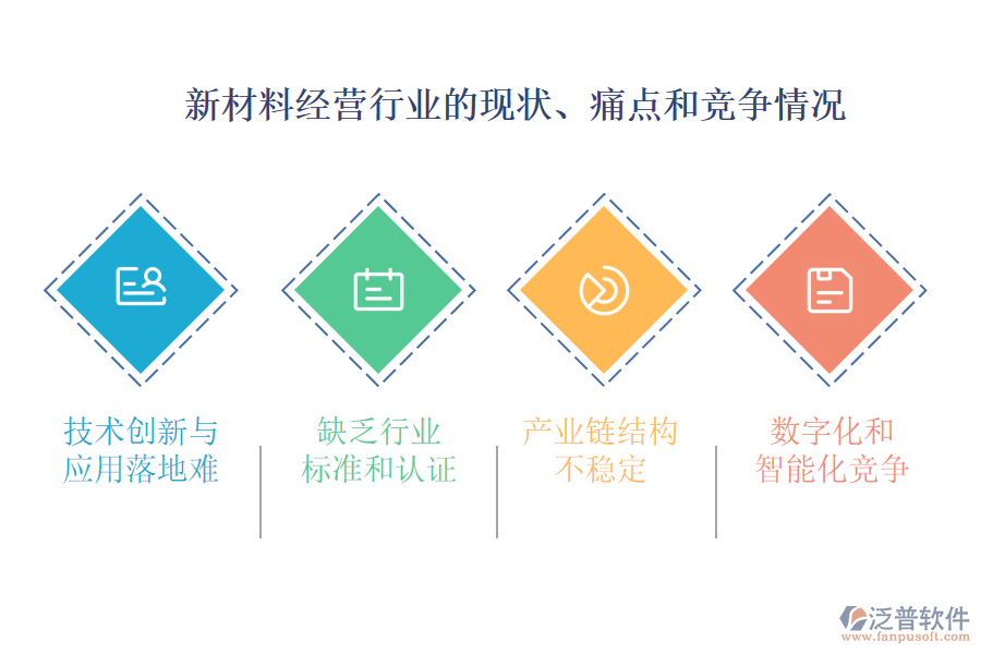 新材料經(jīng)營(yíng)行業(yè)的現(xiàn)狀、痛點(diǎn)和競(jìng)爭(zhēng)情況