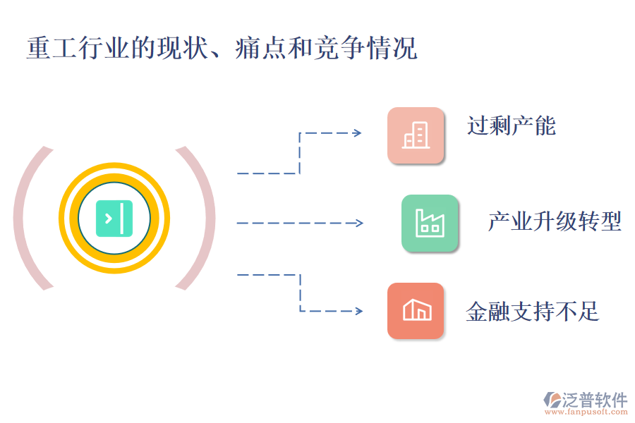 重工行業(yè)的現(xiàn)狀、痛點(diǎn)和競爭情況