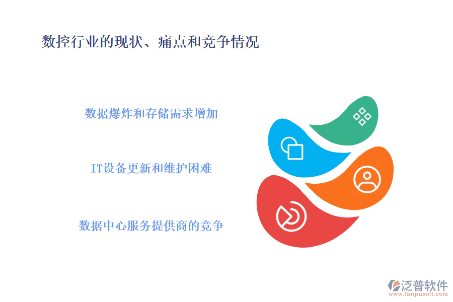 數(shù)控行業(yè)的現(xiàn)狀、痛點(diǎn)和競(jìng)爭(zhēng)情況