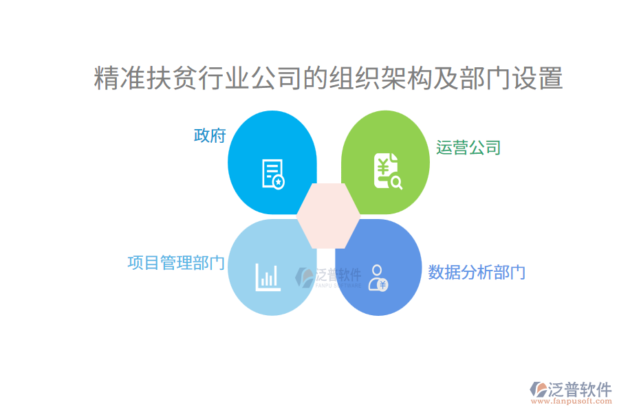 精準扶貧行業(yè)公司的組織架構(gòu)及部門設置