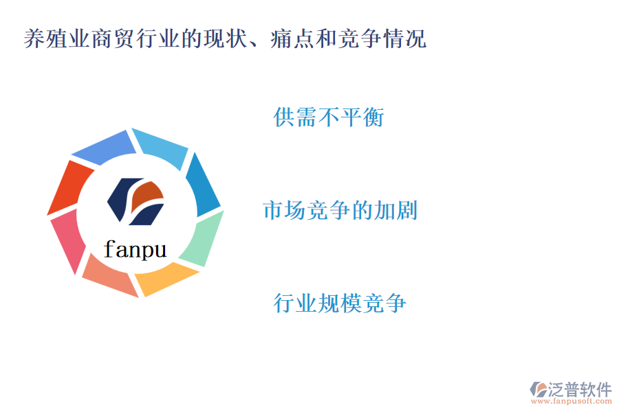 養(yǎng)殖業(yè)商貿(mào)行業(yè)的現(xiàn)狀、痛點和競爭情況