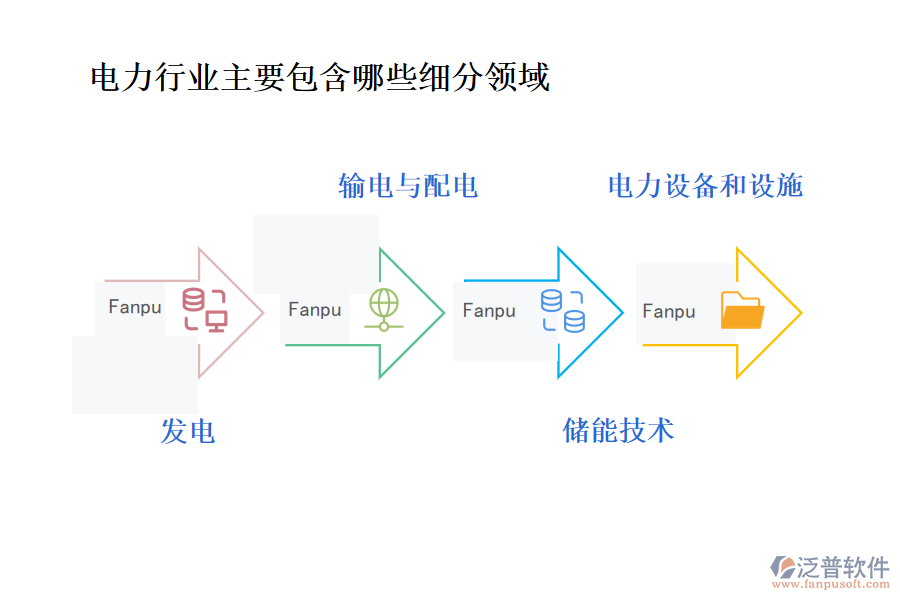 電力行業(yè)主要包含哪些細分領(lǐng)域