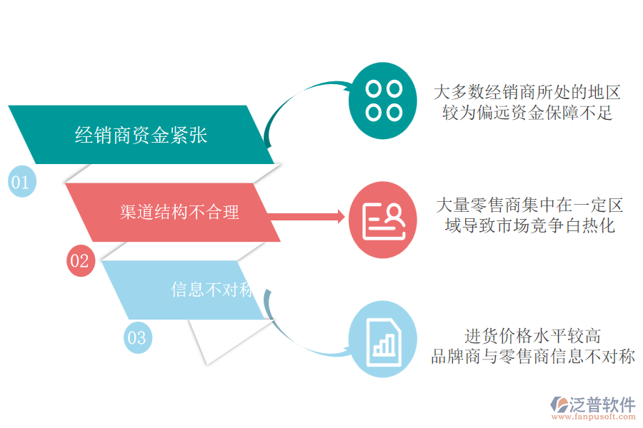 體育百貨行業(yè)的行業(yè)現(xiàn)狀、痛點及競爭情況