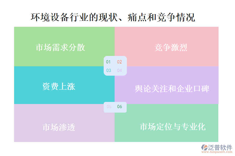 環(huán)境設(shè)備行業(yè)的現(xiàn)狀、痛點和競爭情況