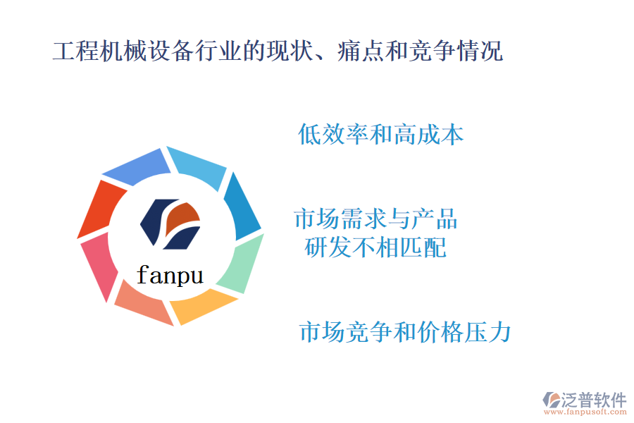 工程機械設備行業(yè)的現(xiàn)狀、痛點和競爭情況
