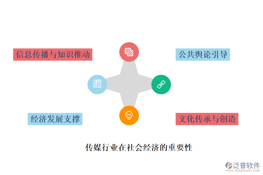 傳媒行業(yè)在社會經(jīng)濟的重要性及前景