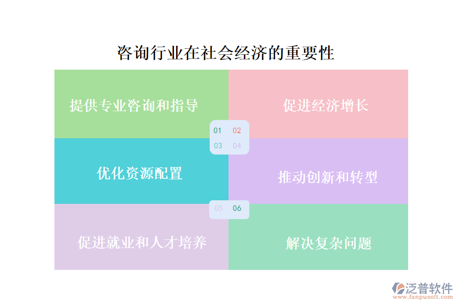咨詢(xún)行業(yè)在社會(huì)經(jīng)濟(jì)的重要性及前景