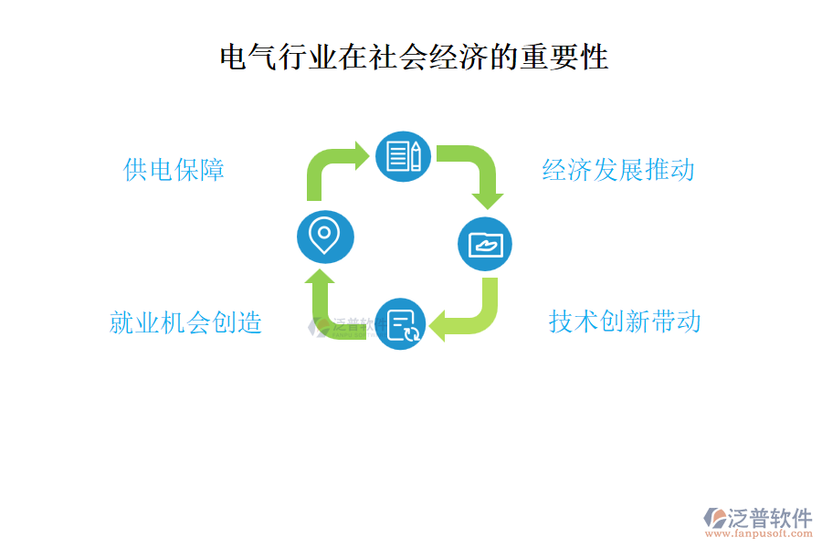 電氣行業(yè)在社會經(jīng)濟(jì)的重要性及前景