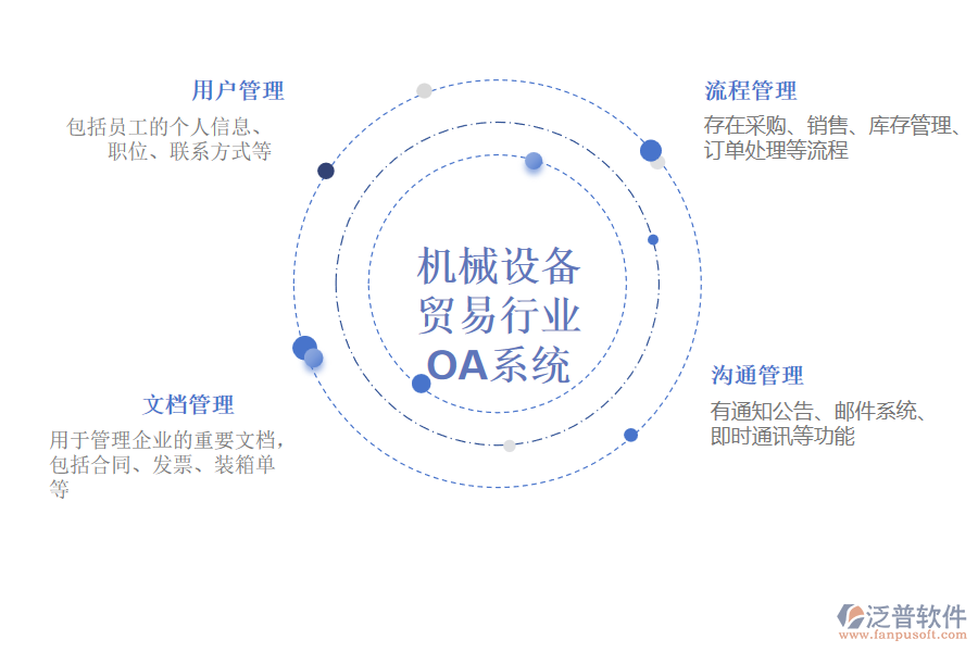 機械設(shè)備貿(mào)易行業(yè)OA系統(tǒng)