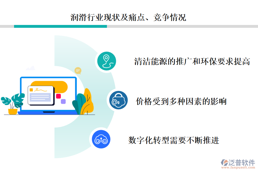 燃氣行業(yè)現(xiàn)狀及痛點、競爭情況