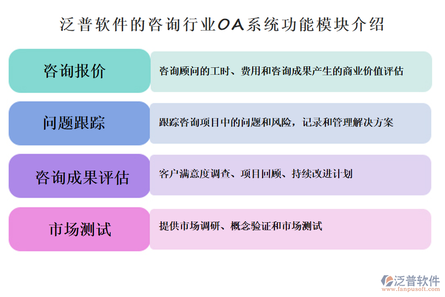 泛普軟件的咨詢(xún)行業(yè)OA系統(tǒng)功能模塊介紹
